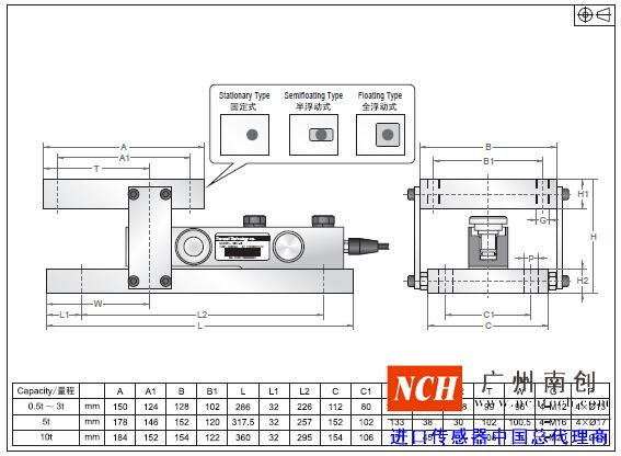 美國(guó)傳力SBT稱(chēng)重模塊產(chǎn)品尺寸