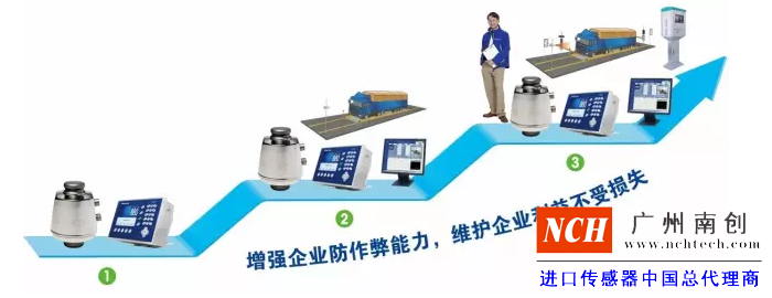 汽車(chē)衡（稱重傳感器）防作弊系統(tǒng)解決方案