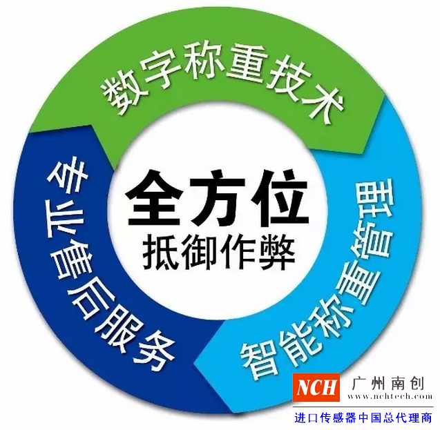 專業(yè)的售后服務(wù)、數(shù)字稱重技術(shù)、智能稱重管理