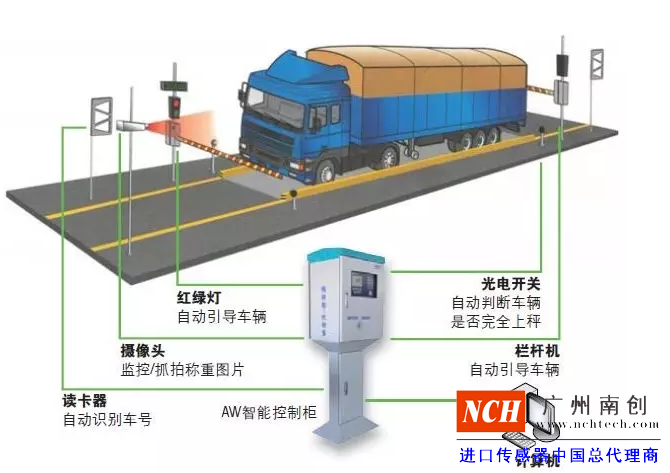 汽車(chē)衡（稱重傳感器）