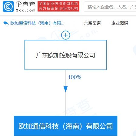 OPPO在海南成立通信科技公司，注冊資本5000萬專注信息系統(tǒng)集成服務