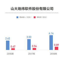 科創板擬上市公司研發投入分化 信息系統集成服務領域，從不足3%到超14%