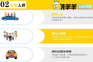 洗羊羊24小時自助洗車招商 創新模式引領行業，產品中心賦能加盟商